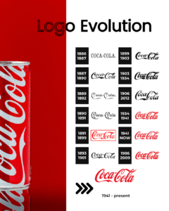 coca cola brand identity case study