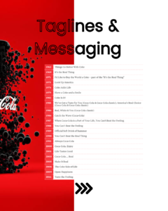 coca cola brand identity case study